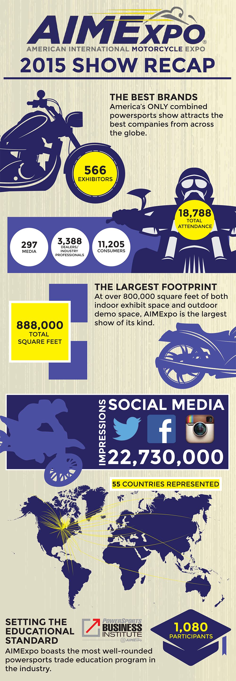 AIME infographic shows off bragging rights