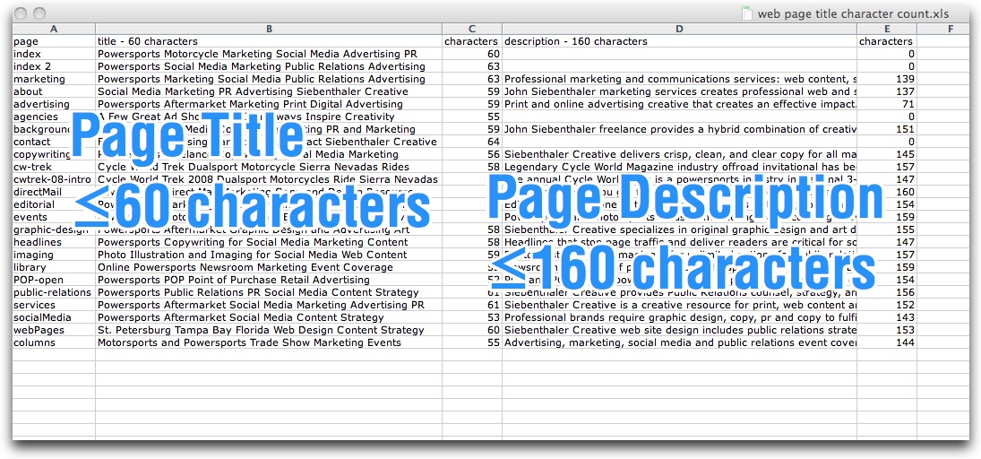 tracking your page title and meta descriptions